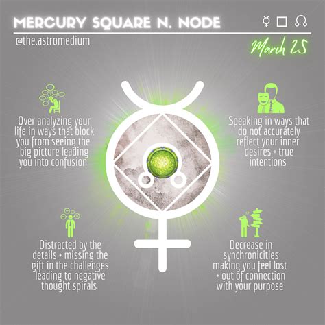 In synastry we have my south node conjunct his venus and mars as well as my moon. . Mercury square north node synastry